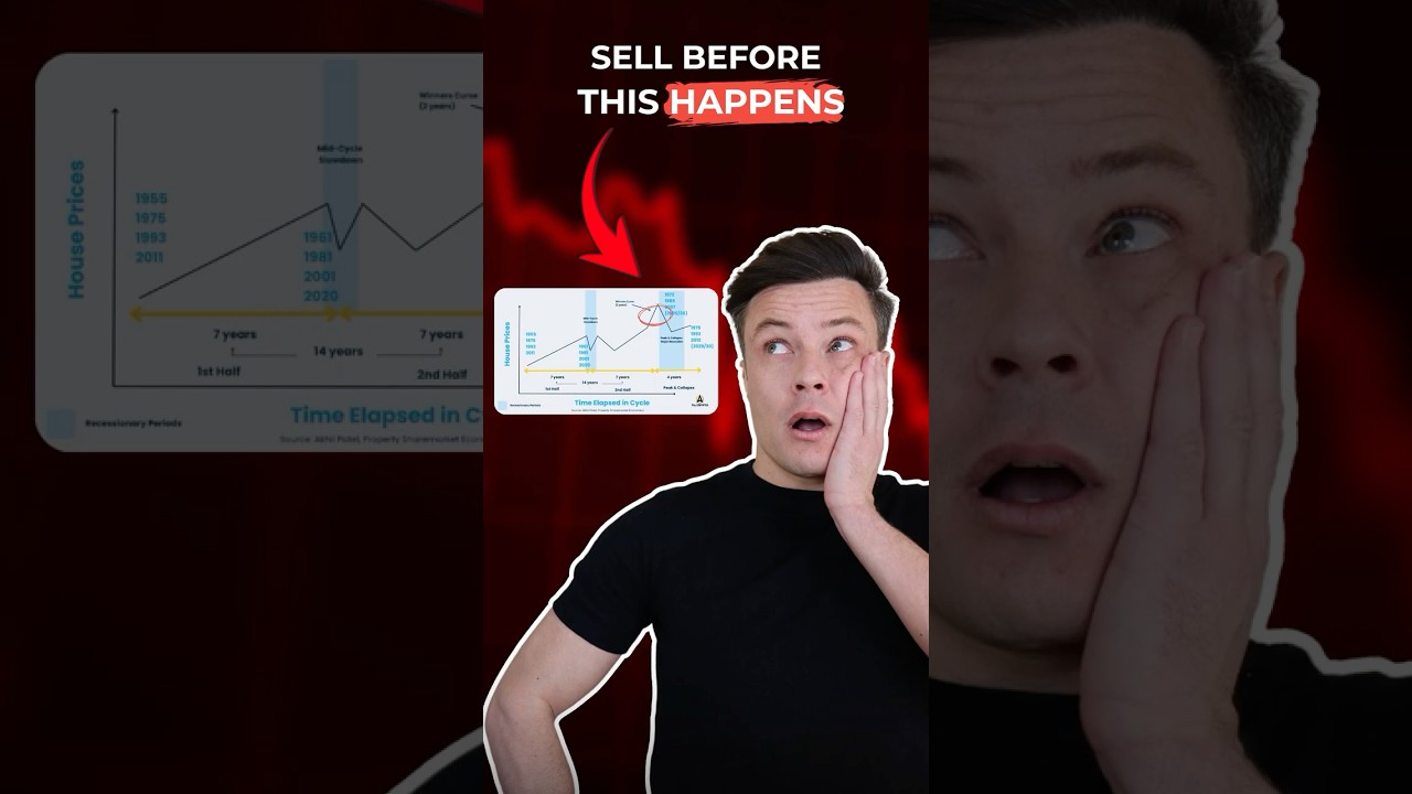 When to Exit the Market (Based on 18.5 Year Cycle). #crypto #cryptoexitplan @TheHouseOfCrypto