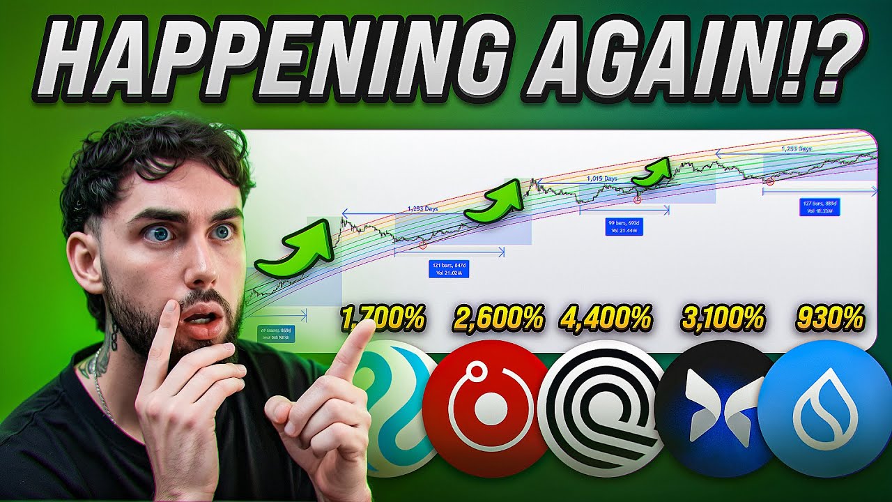 History Is Repeating!! This Chart Predicts The Next Altcoin PUMP!