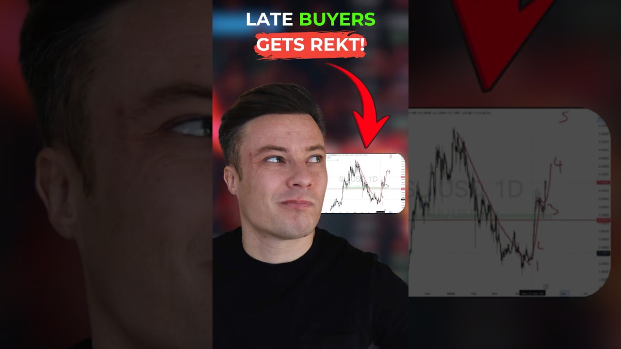 How to Spot #Altcoins Moves Before They Moon #shorts #crypto