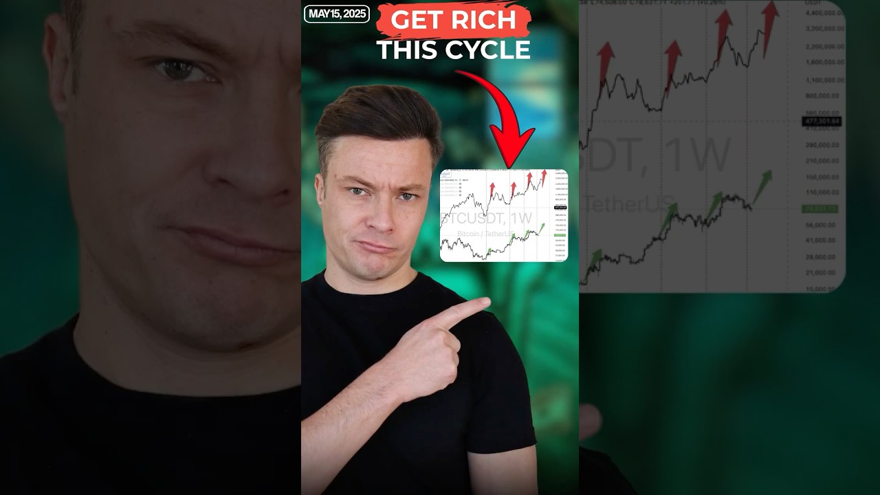 #Crypto Wealth Creation Strategy #tradingstrategy #cryptotips @TheHouseOfCrypto