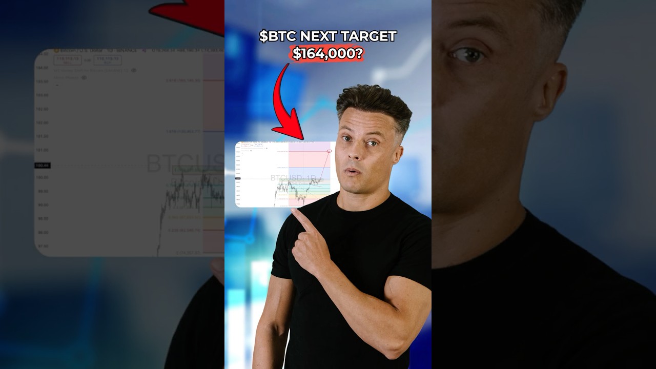 Projecting #Bitcoin’s Next Move $164K Target or Pullback First? #bitcointrading #bitcoinprice #btc